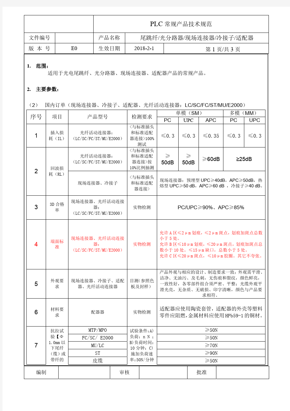 PLC光分路器 常规产品技术规范(副本)