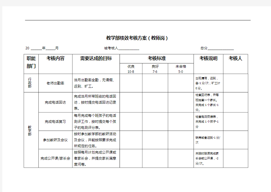 教育培训机构教学部绩效考核方案