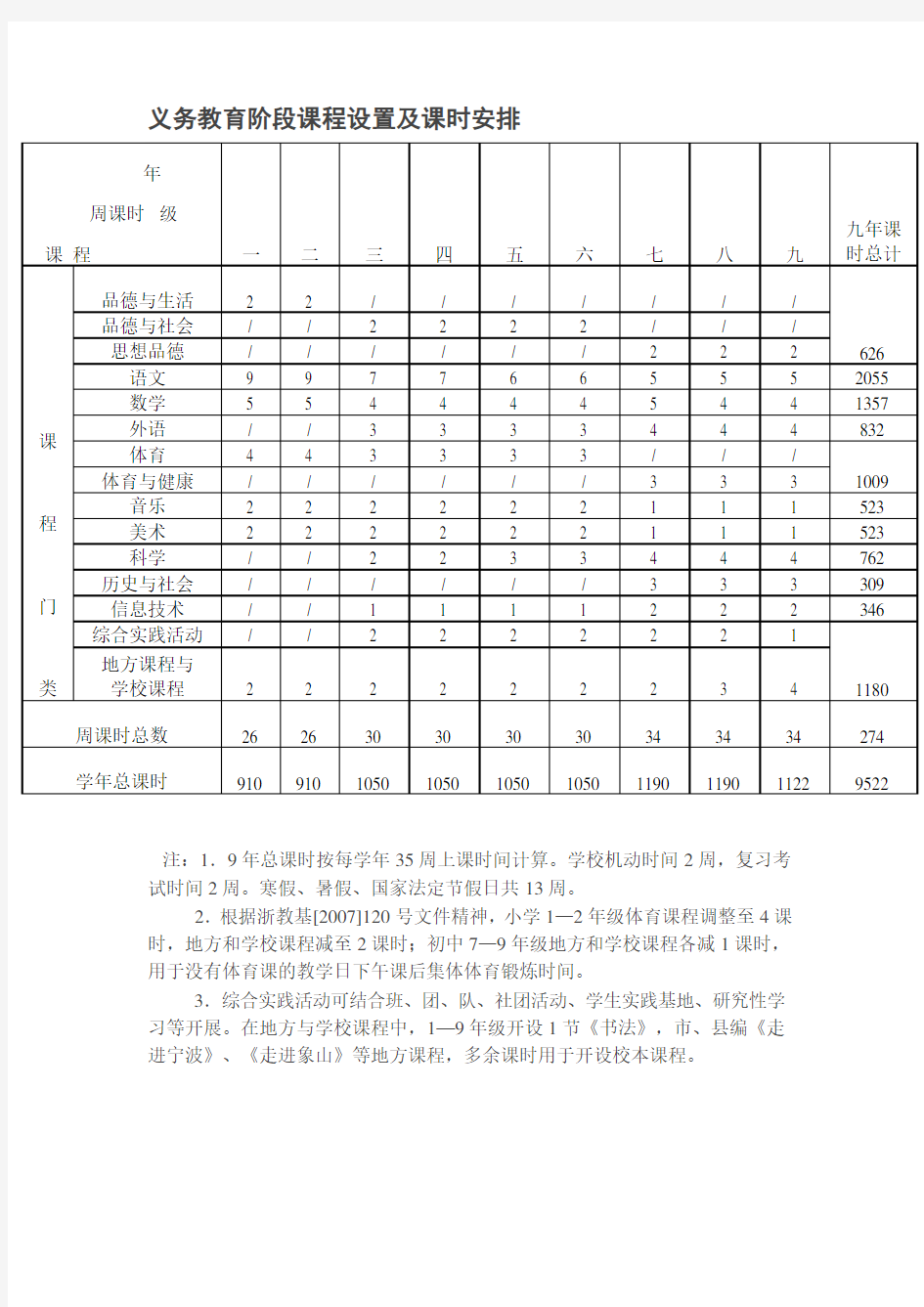 义务教育课程安排表