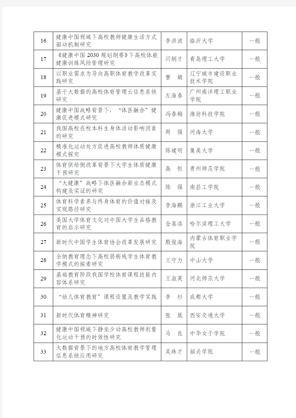 中国高等教育学会高等教育科学研究十三五规划课题2018