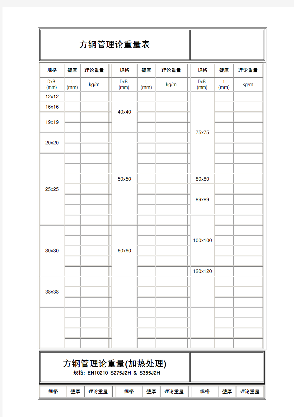 方钢管理论重量表完整版