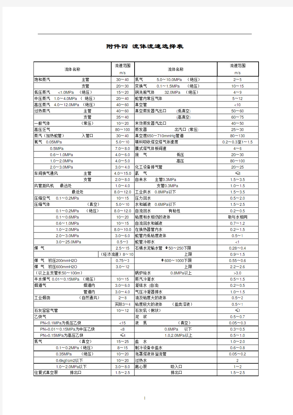 流体流速选择表