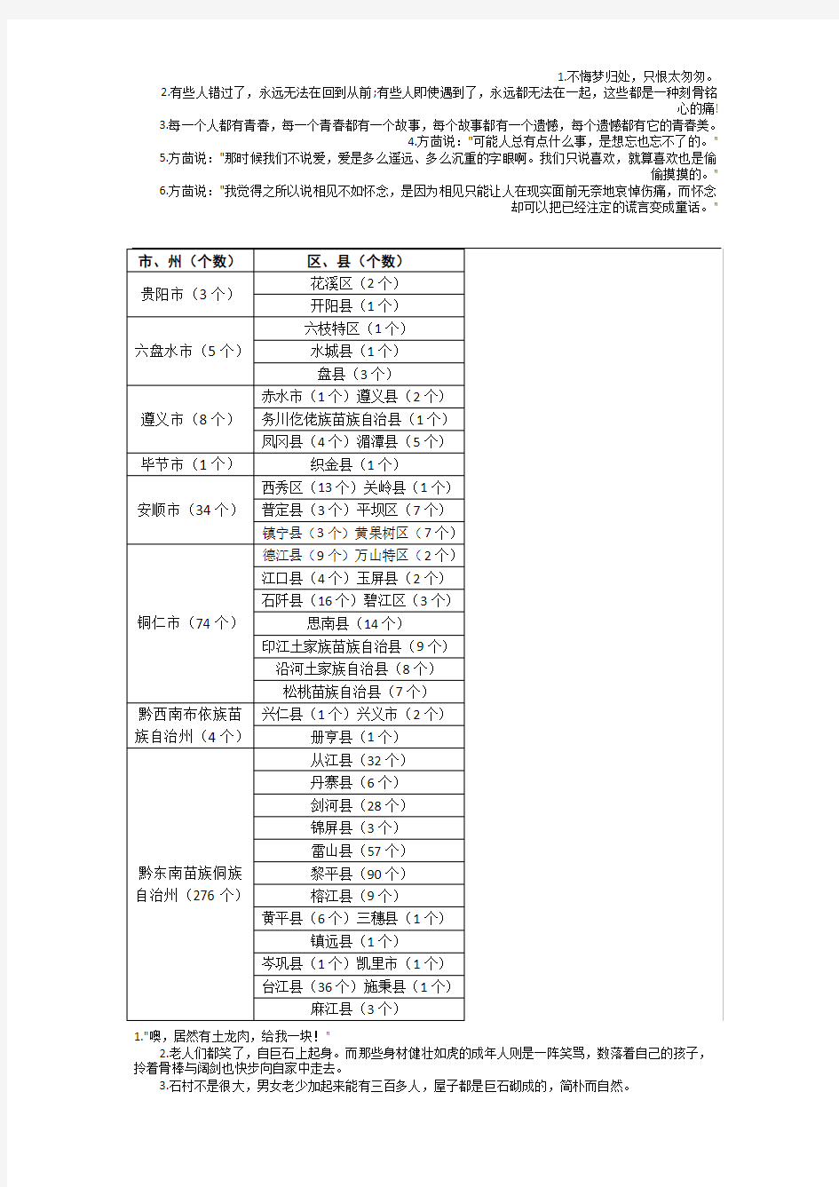 贵州传统村落统计表