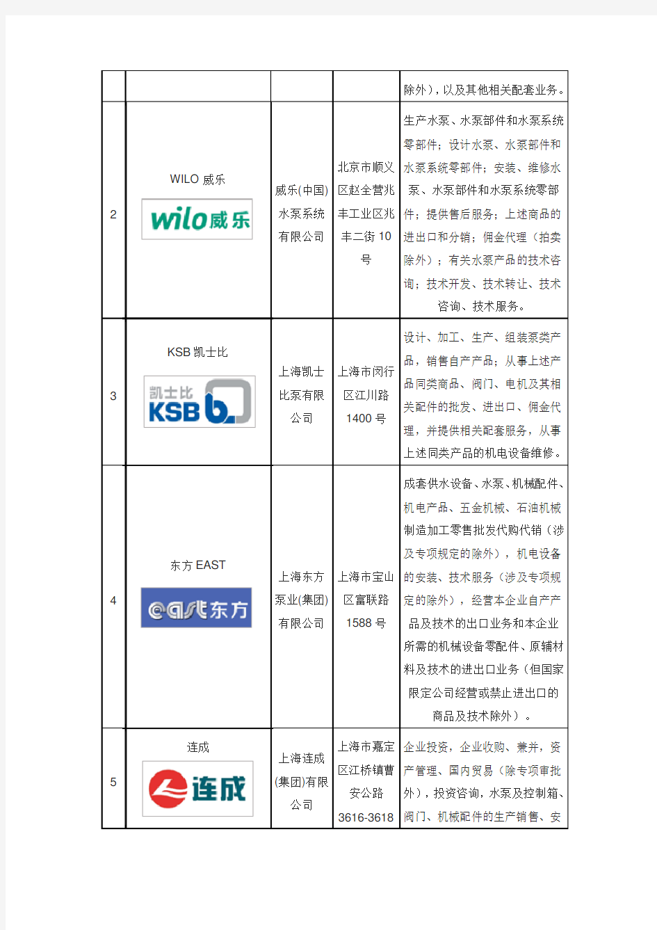 十大水泵品牌企业排名