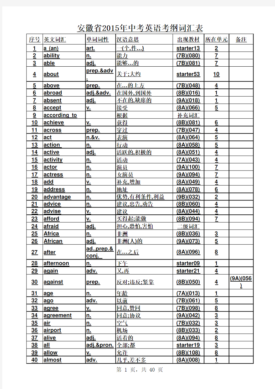安徽省2015年中考英语考纲词汇表