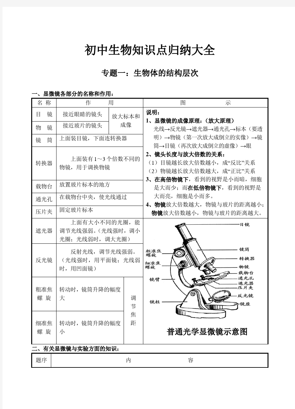 初中生物知识点归纳大全