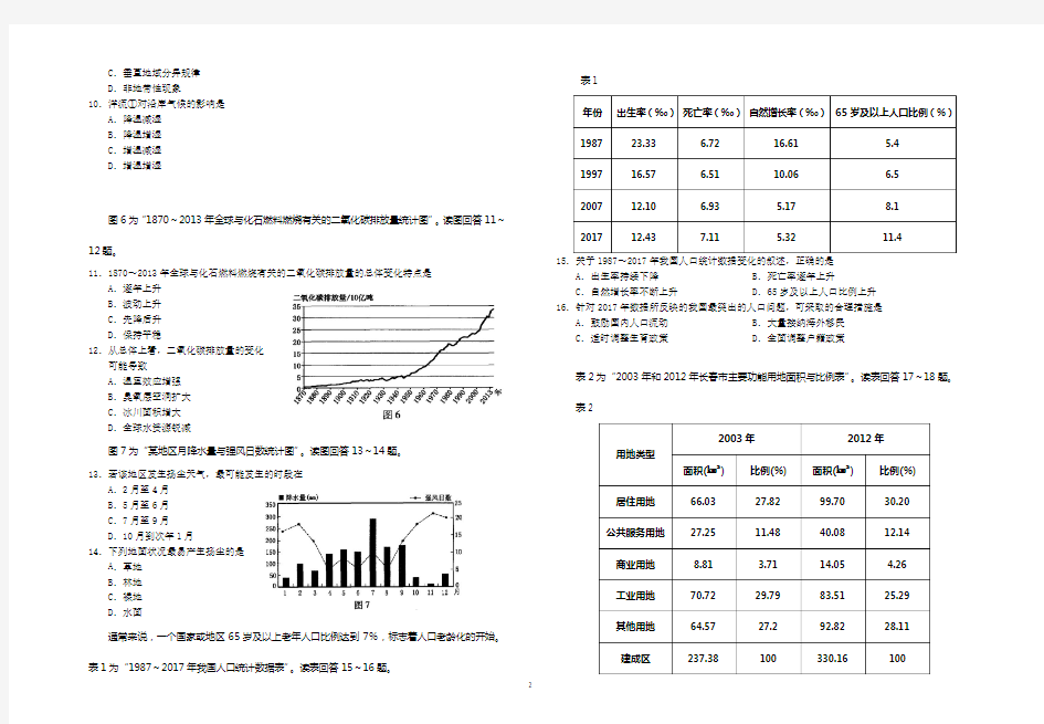 2019年江苏省普通高中学业水平测试地理试卷