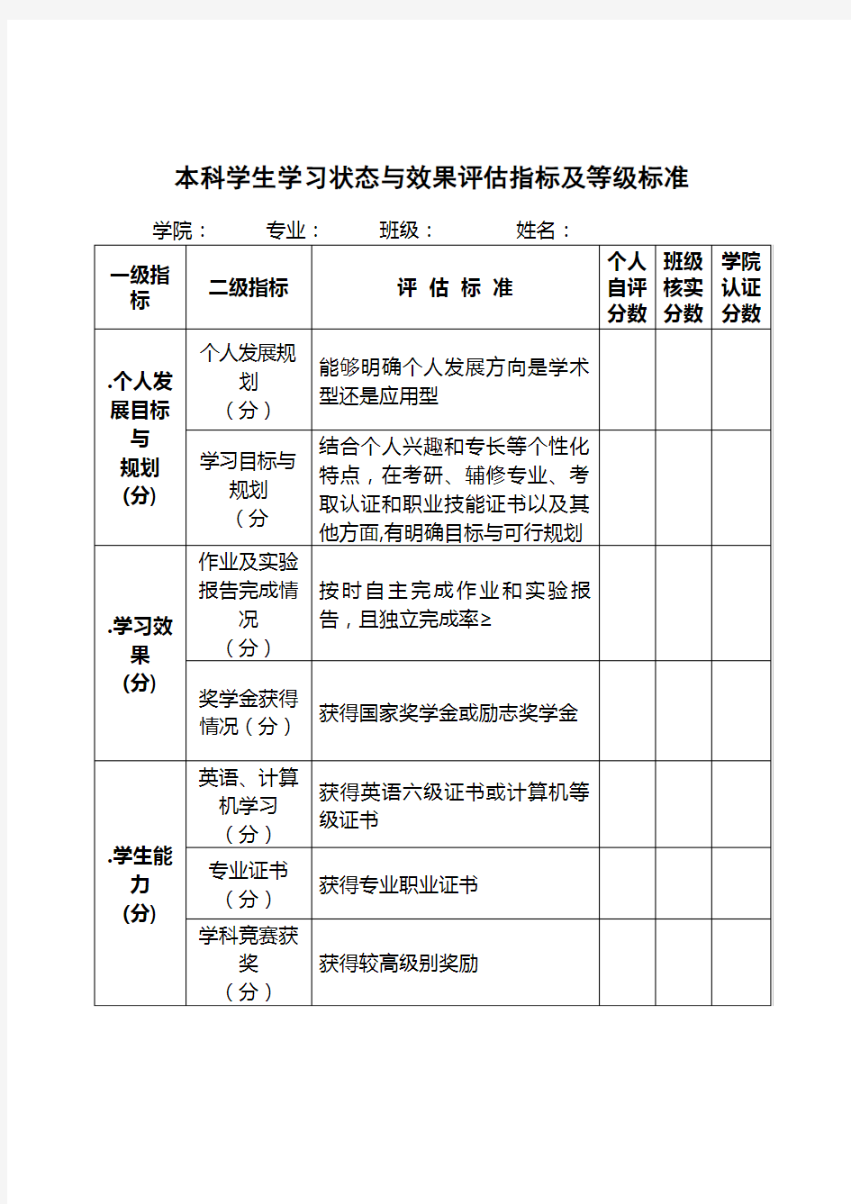 本科学生学习状态与效果评估指标及等级标准