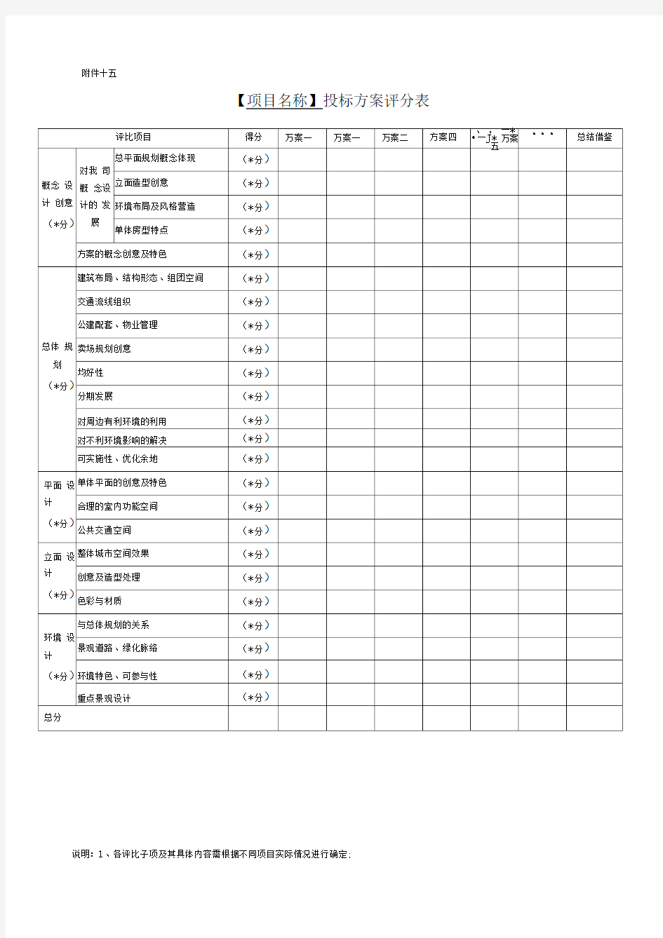 投标方案评分表