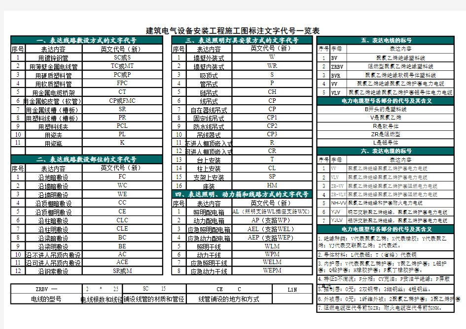 建筑电气符号大全(新版)