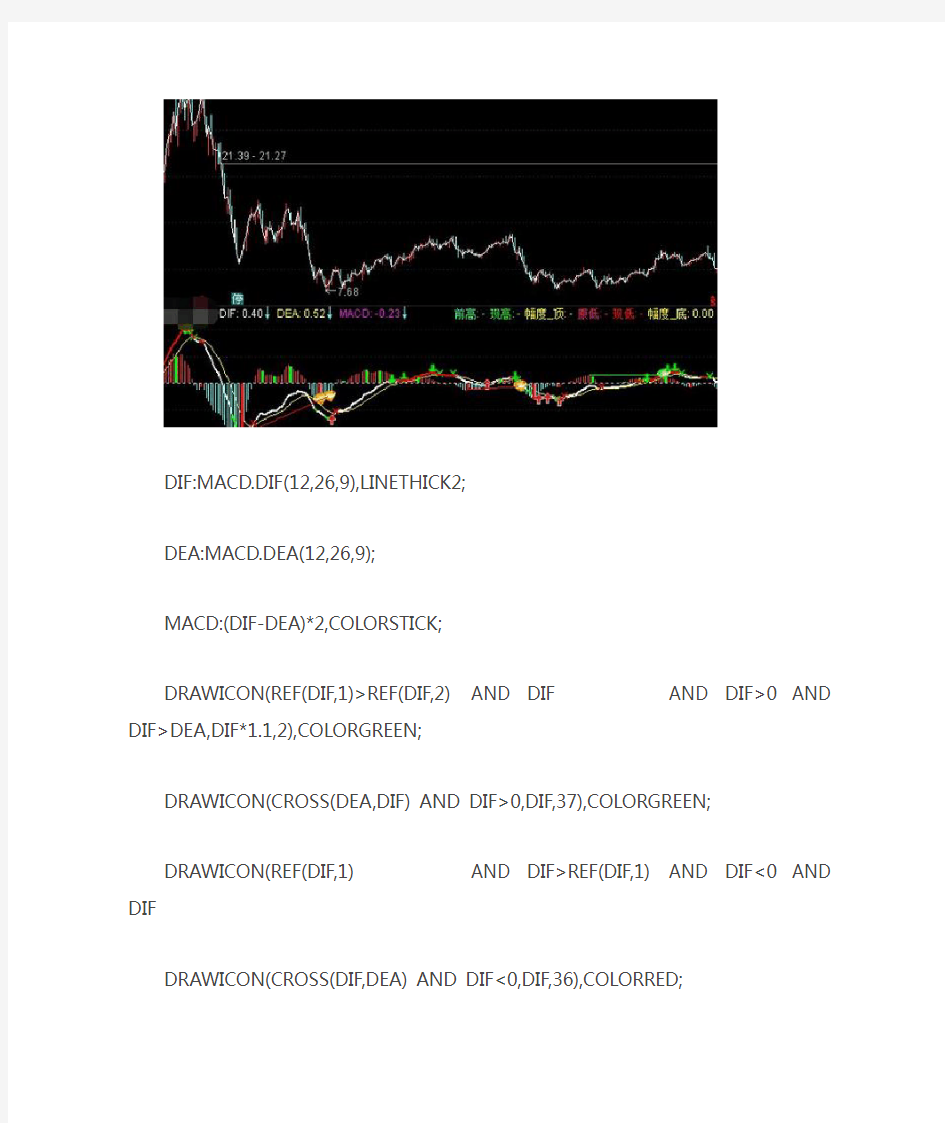 MACD背离自动画线通达信指标公式源码