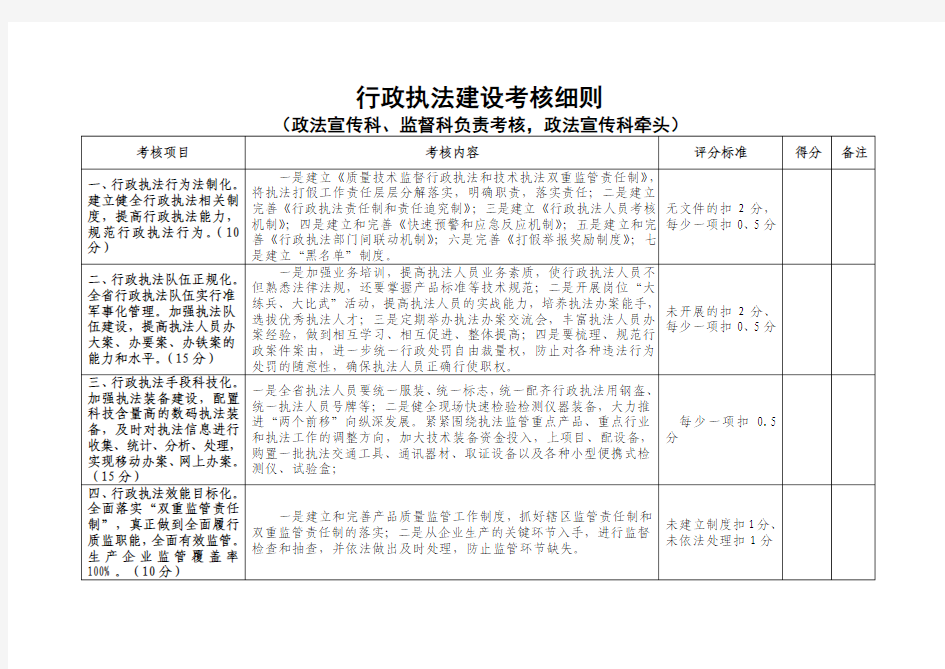 行政执法考核制度