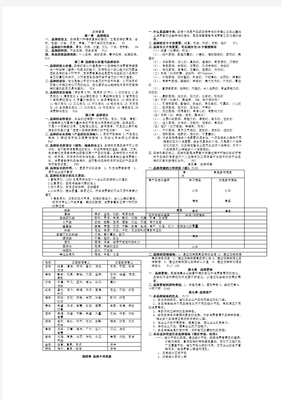 品牌管理期末考试复习题