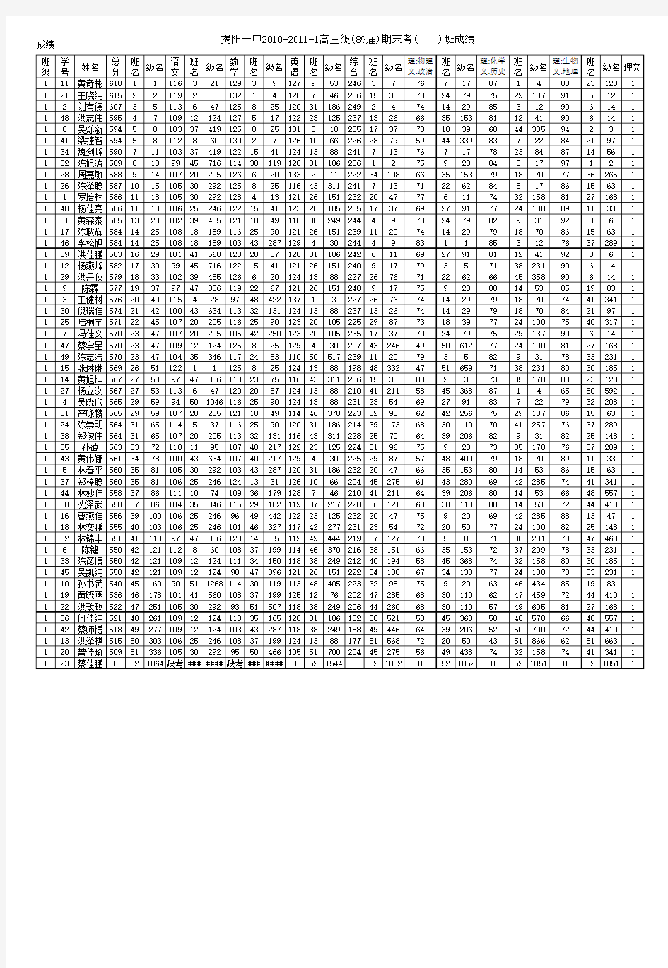 10-11-1高三期末考