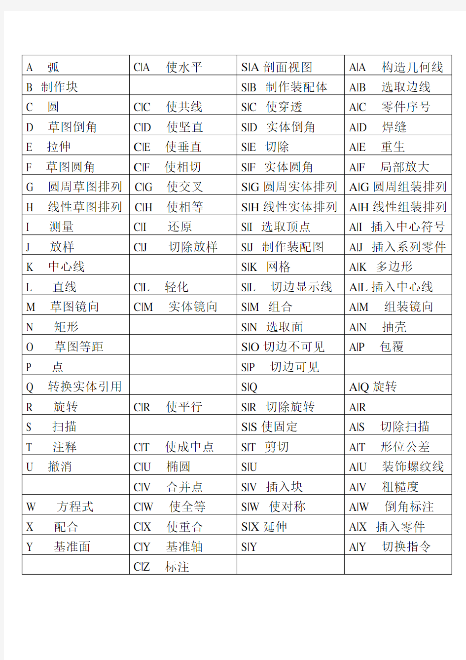 SW快捷键,使用技巧