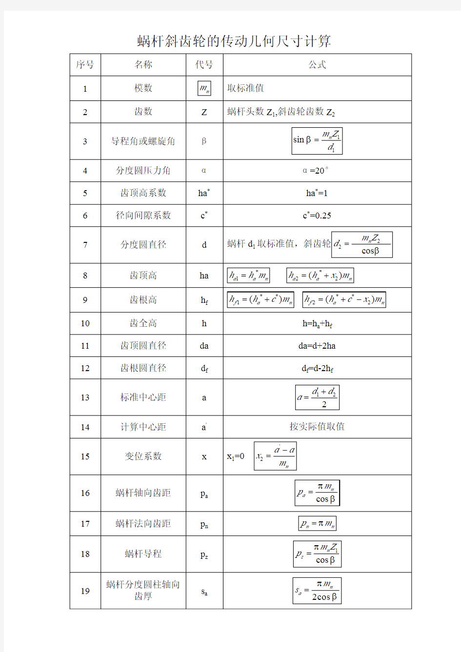 蜗杆与斜齿轮传动几何尺寸计算公式