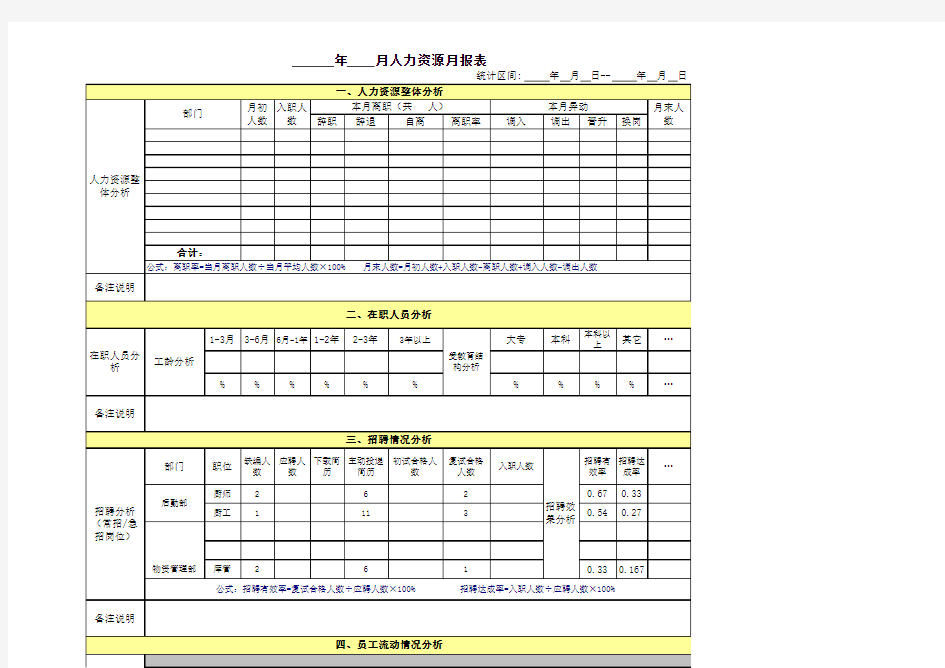 2013年人力资源月报表新