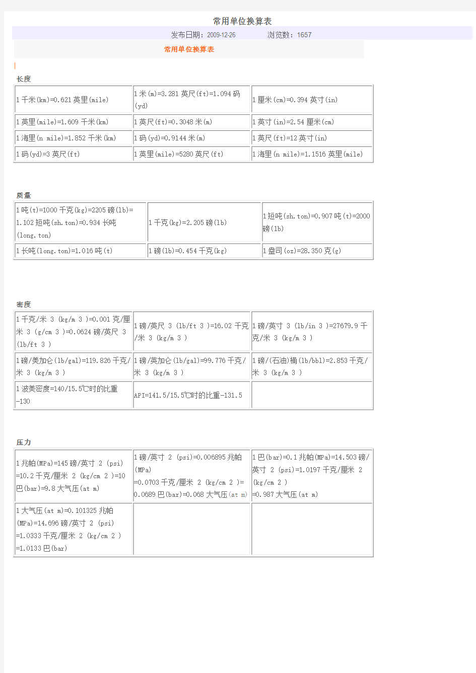 常用单位换算表