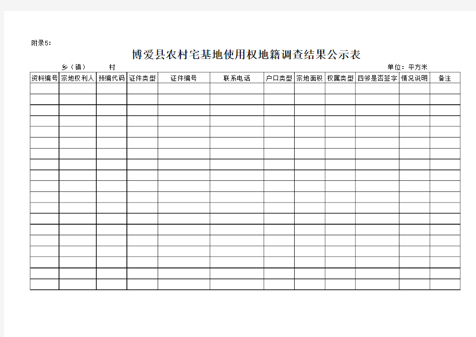 农村集体土地使用权地籍调查结果公示表