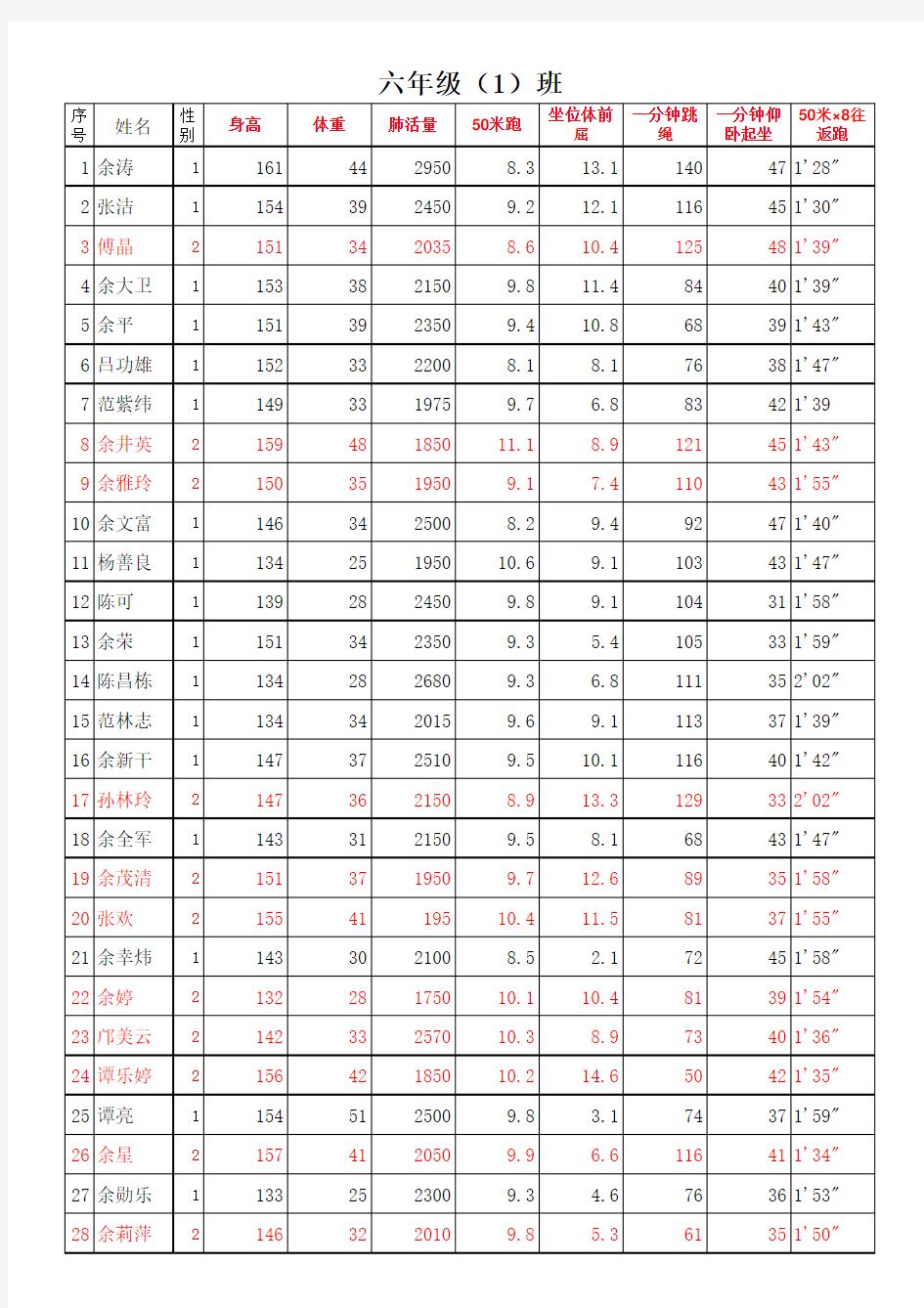 副本2014下国家体育测试记录表(003)