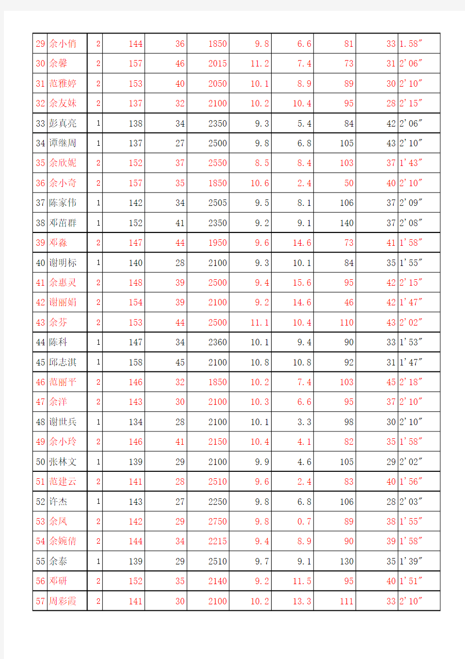 副本2014下国家体育测试记录表(003)