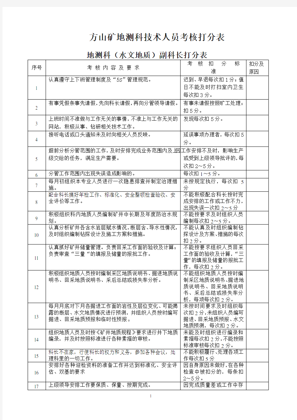 地测科技术人员考核办法