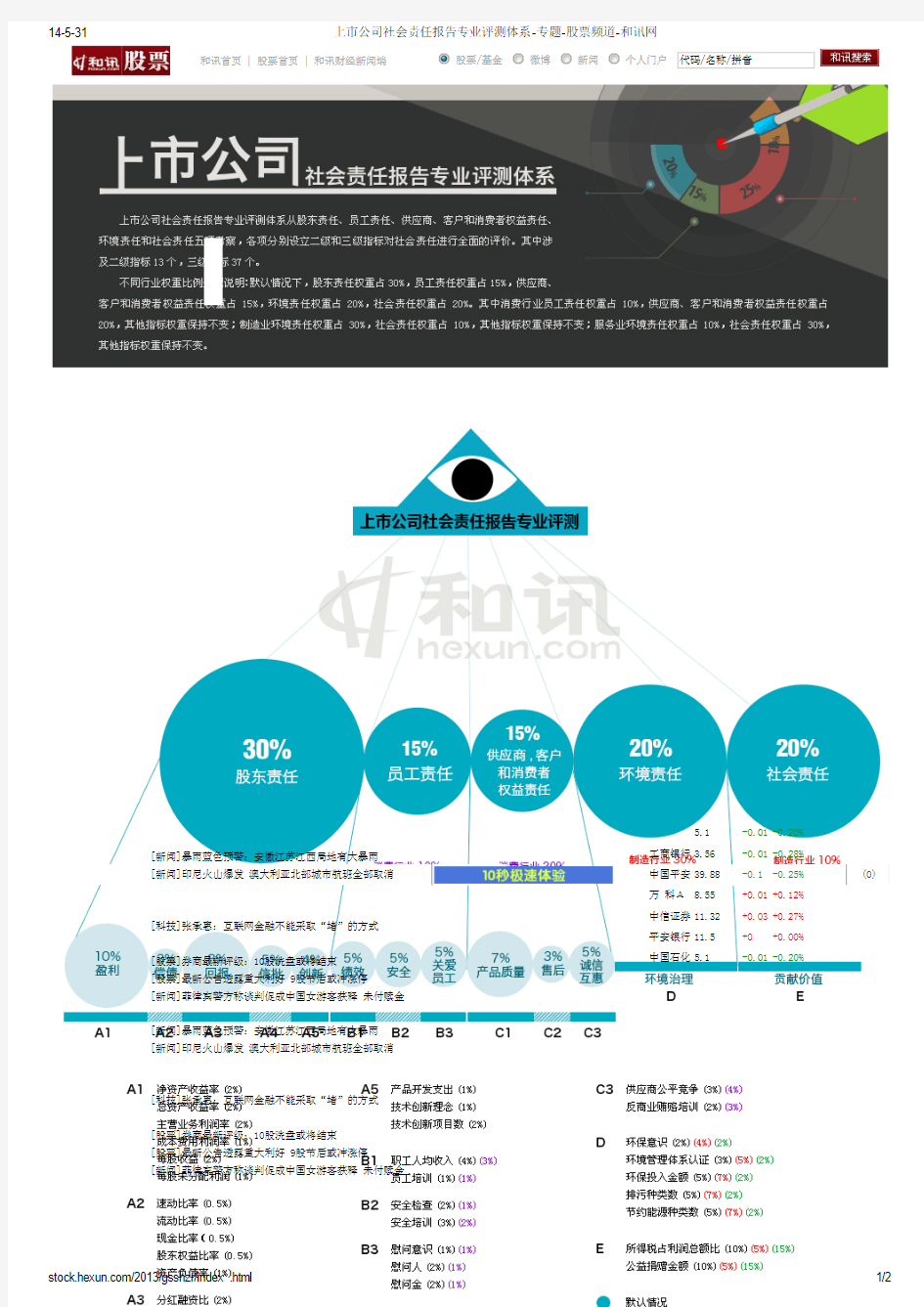 上市公司社会责任报告专业评测体系-专题-股票频道-和讯网