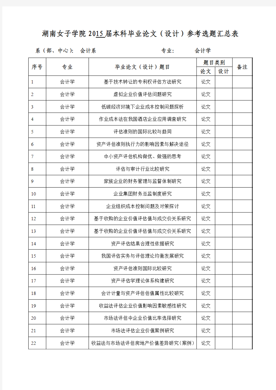 湖南女子学院2015届本科毕业论文(设计)参考选题汇总表