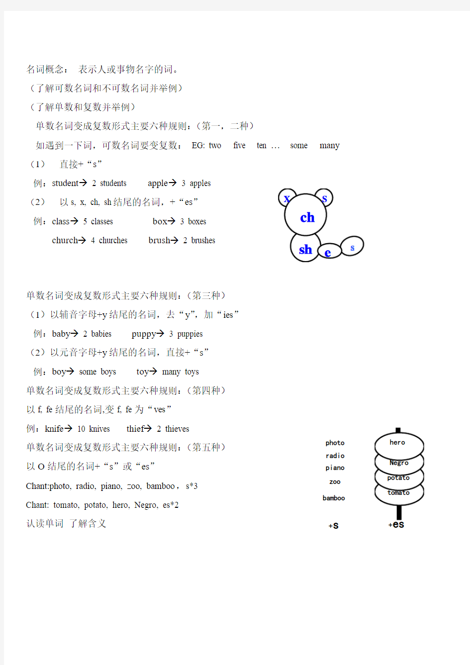 单数名词变成复数形式主要六种规则