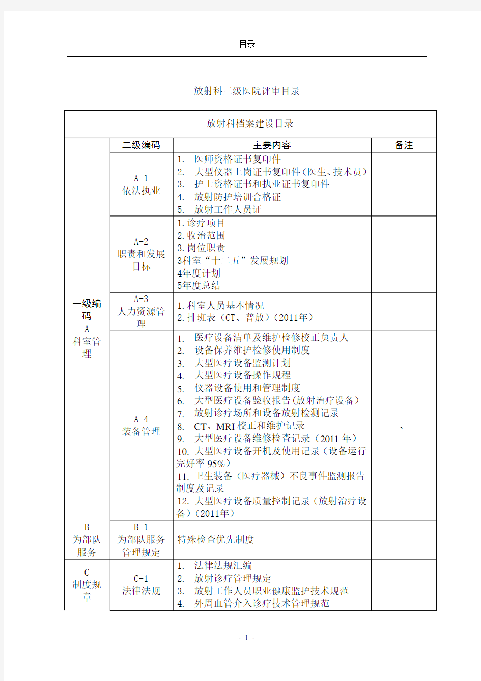 三级医院评审放射科医学影像放疗介入目录台账资料盒