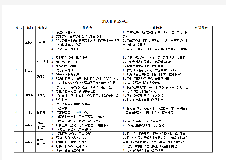 评估业务流程1