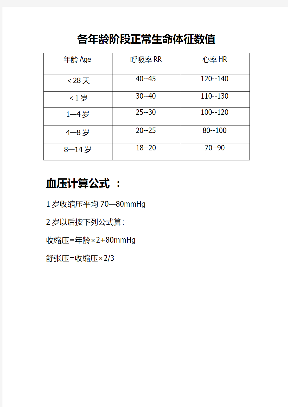 各年龄阶段正常生命体征数值