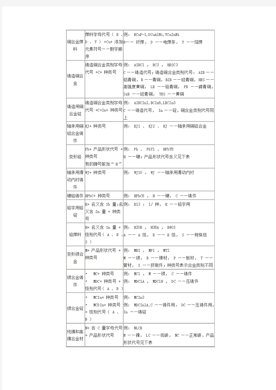 日本金属材料牌号表示方法