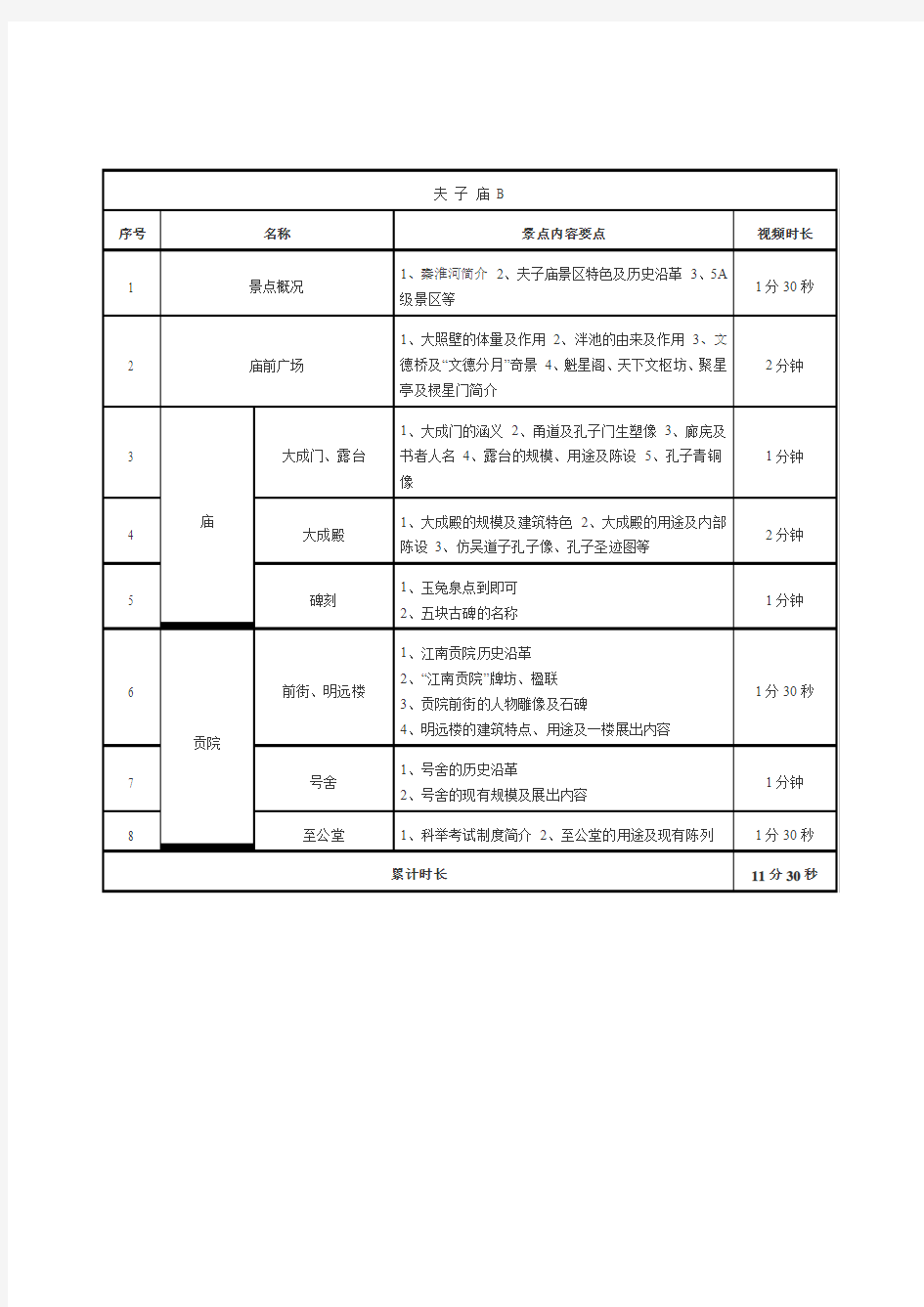 夫子庙B导游词