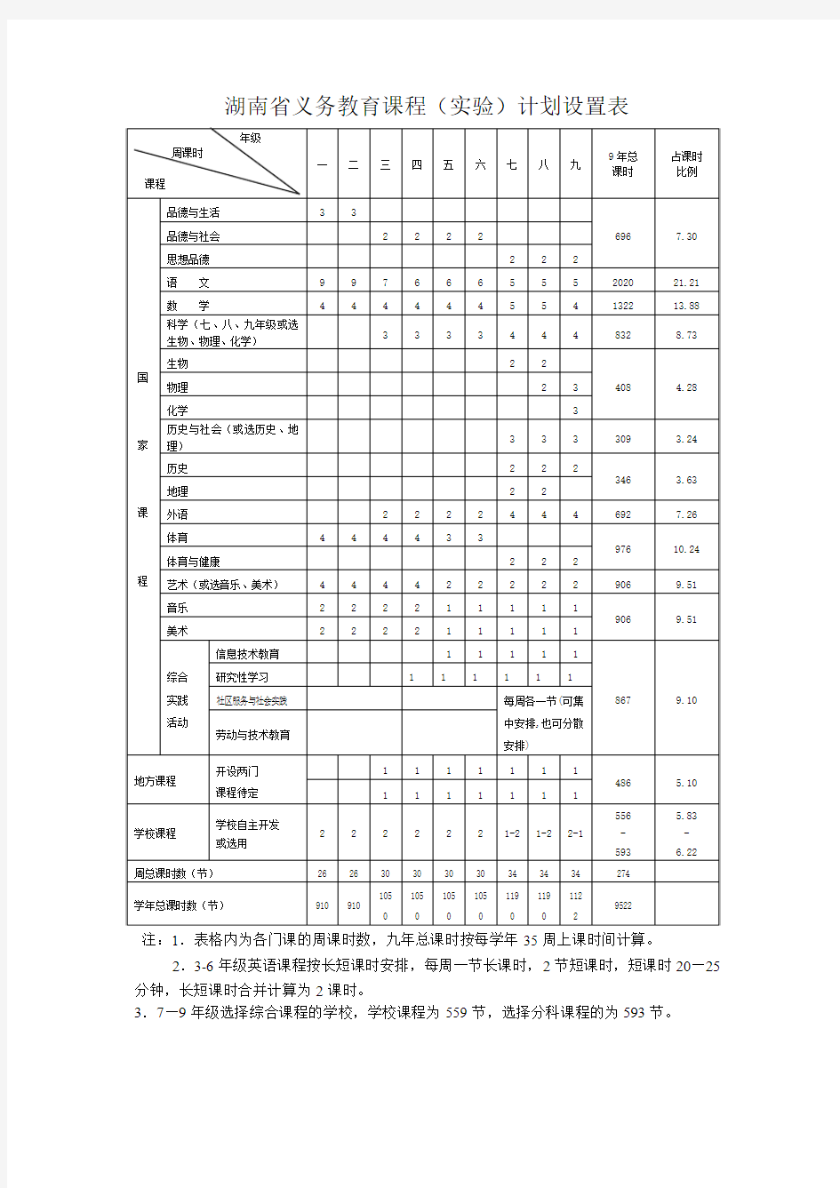 湖南省义务教育课程设置表