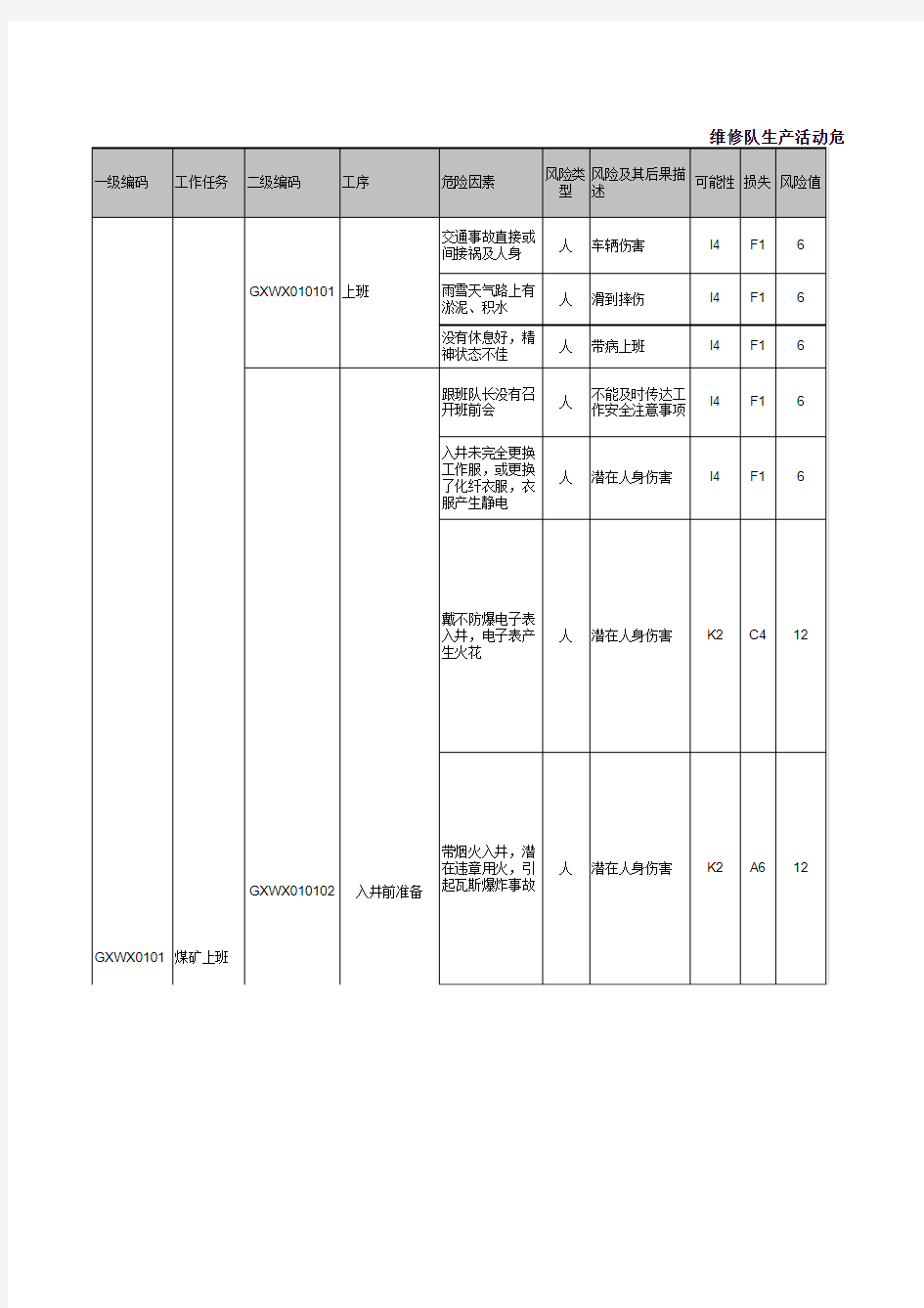 维修队风险管理表 (1)