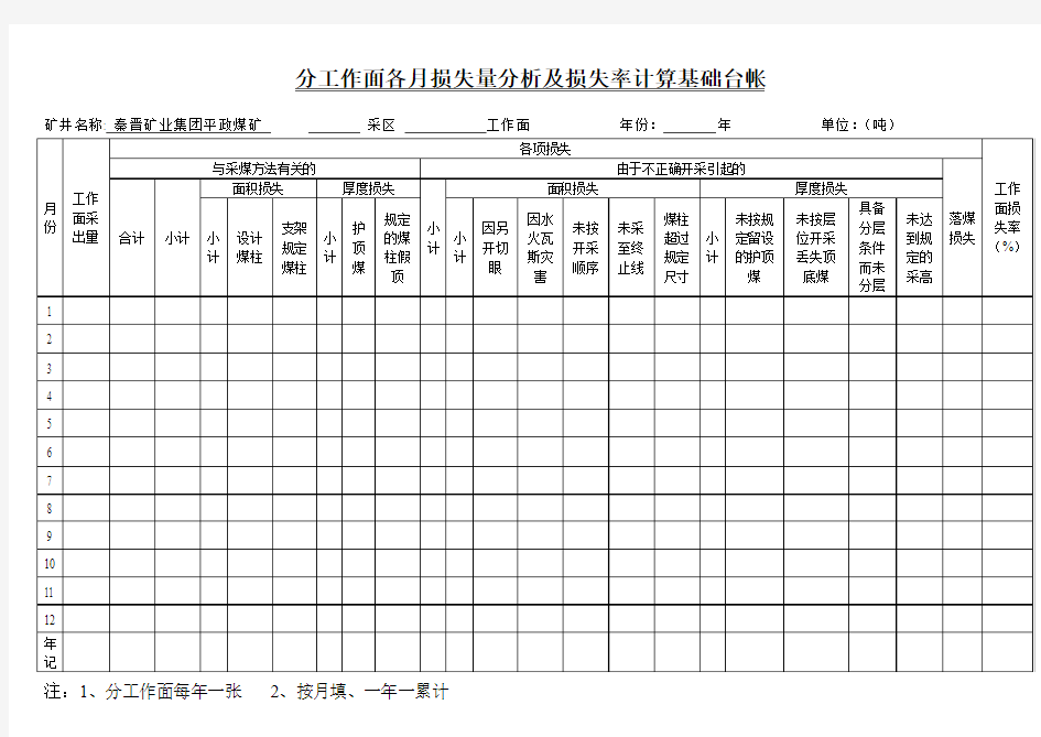 工作面各月损失量分析及损失率计算台帐