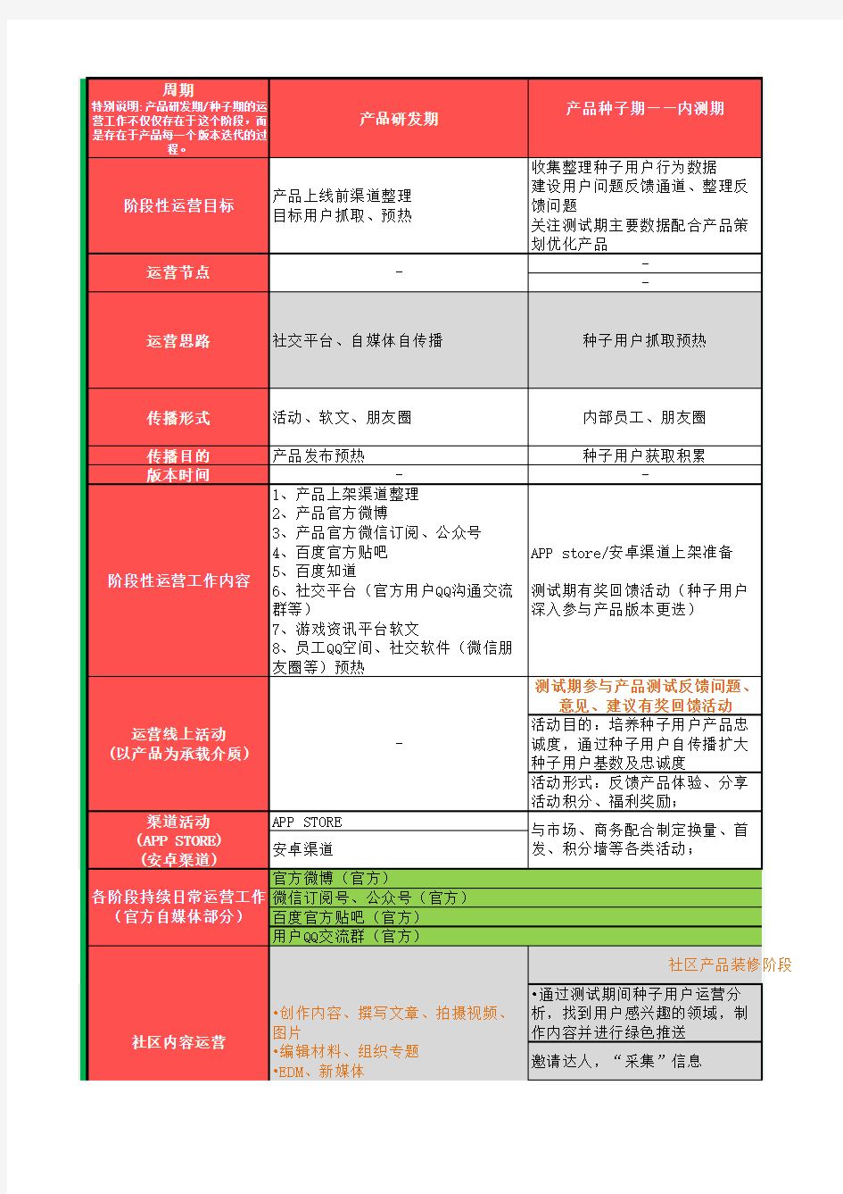 产品运营计划方案