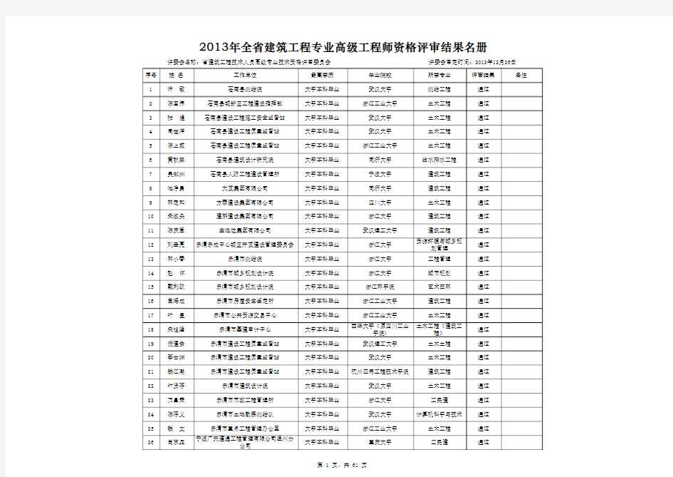 2013浙江高级工程师评审通过