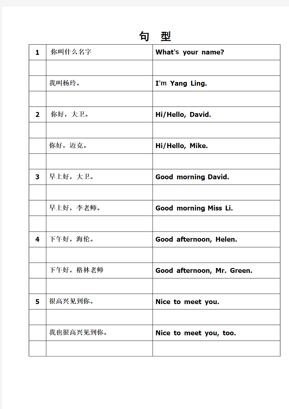 苏教版牛津小学英语3a课文重点句型汇总及练习