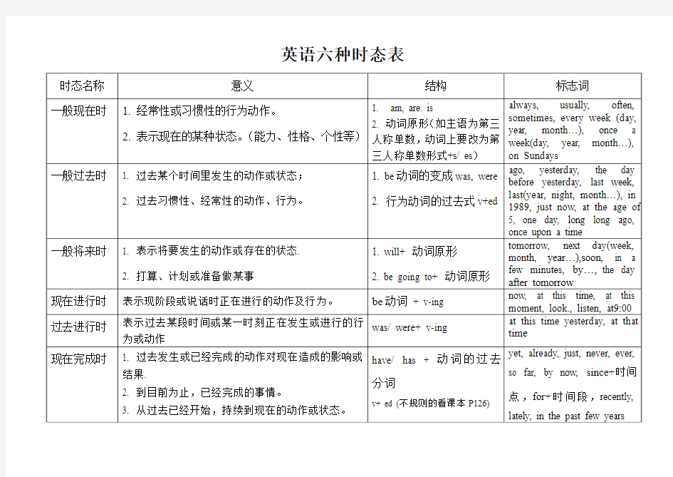 英语六种时态表