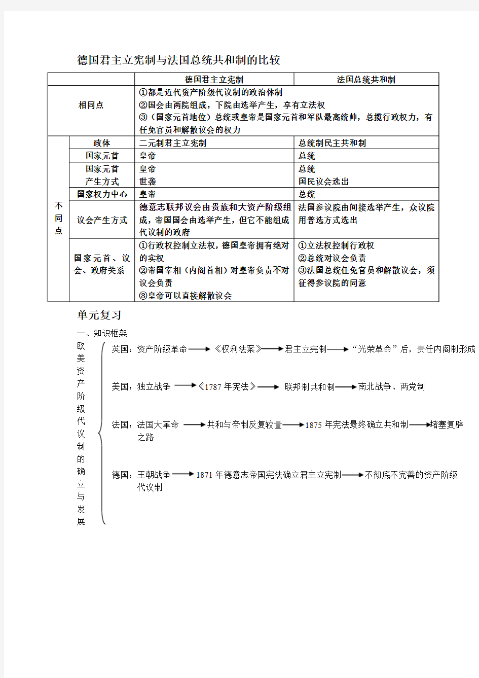 德国君主立宪制与法国总统共和制