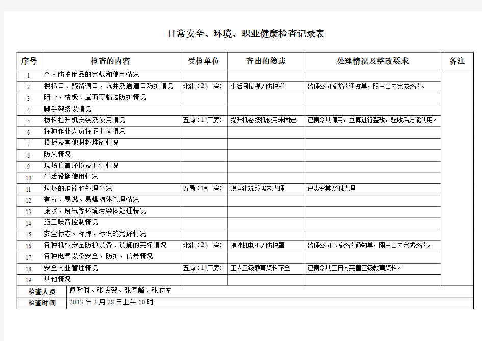 日常安全 环境及职业健康检查记录表