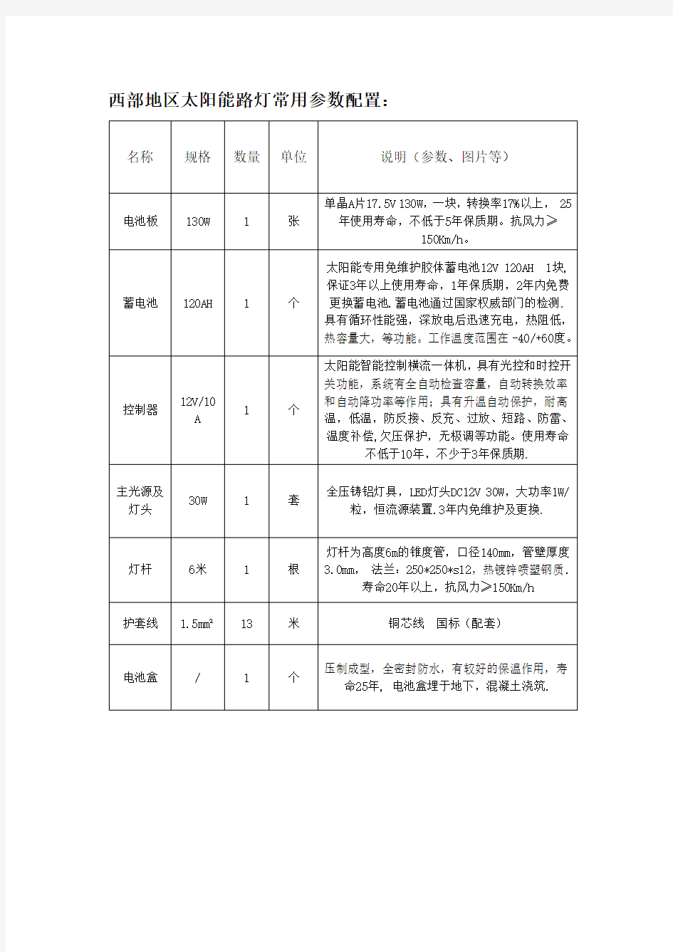 常用太阳能路灯参数配置