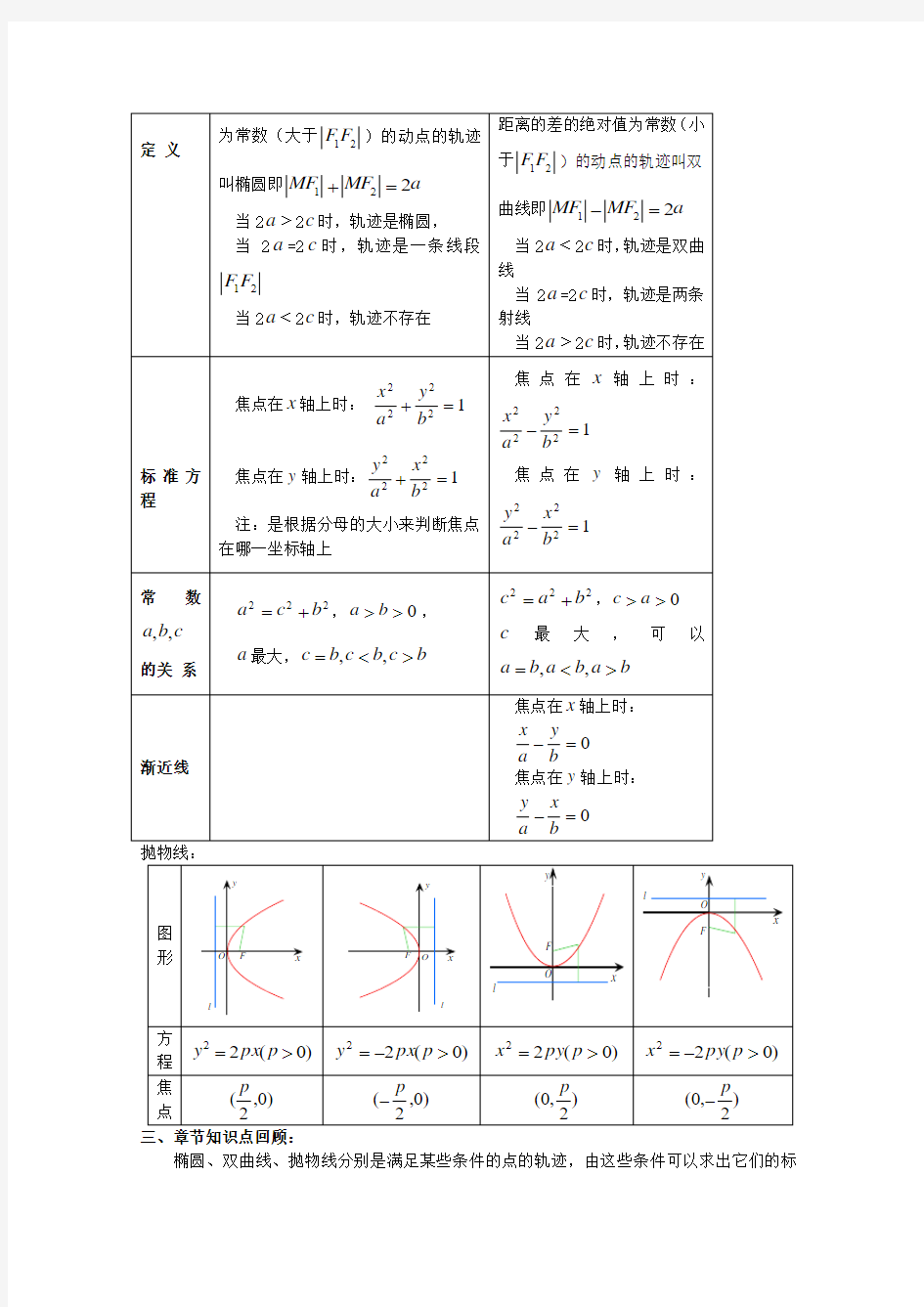高中数学新人教A版选修1-1教学设计：第2章 圆锥曲线与方程 教案(1)