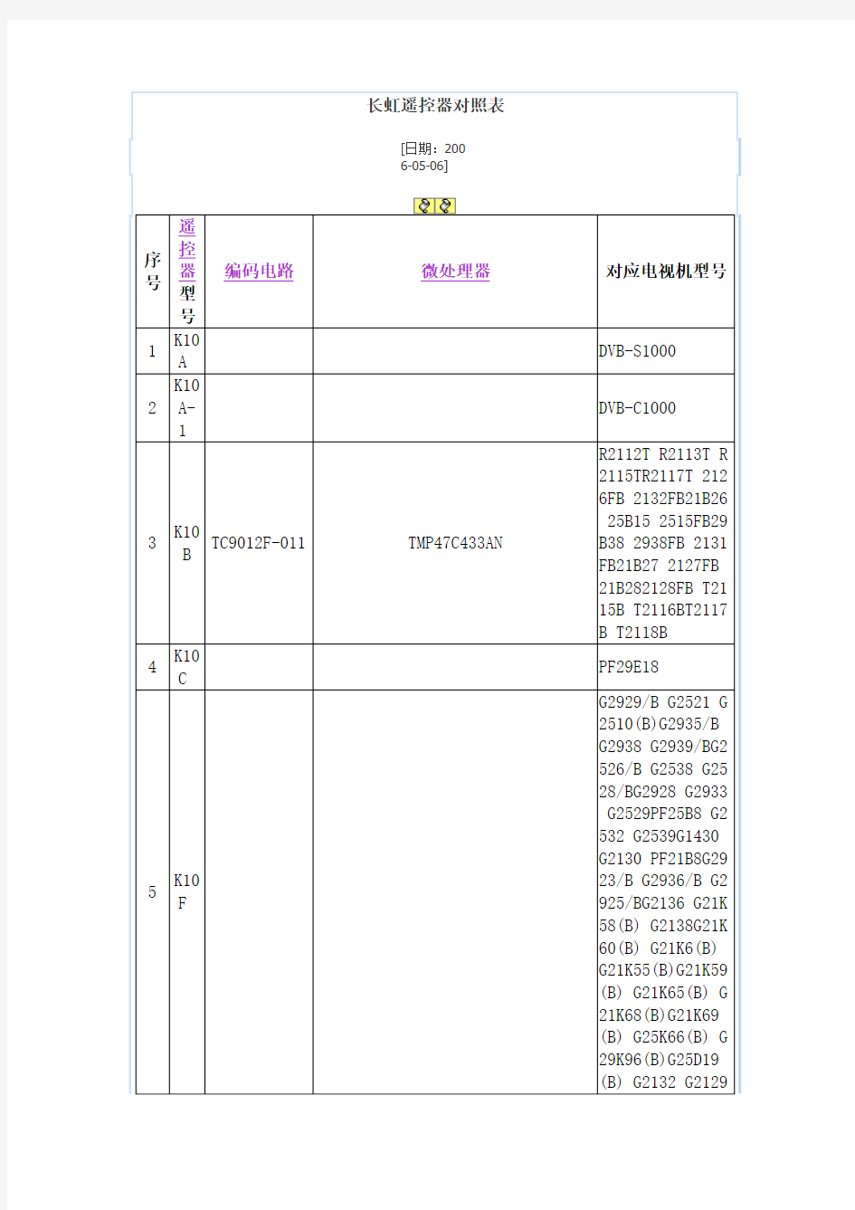 长虹遥控器对照表