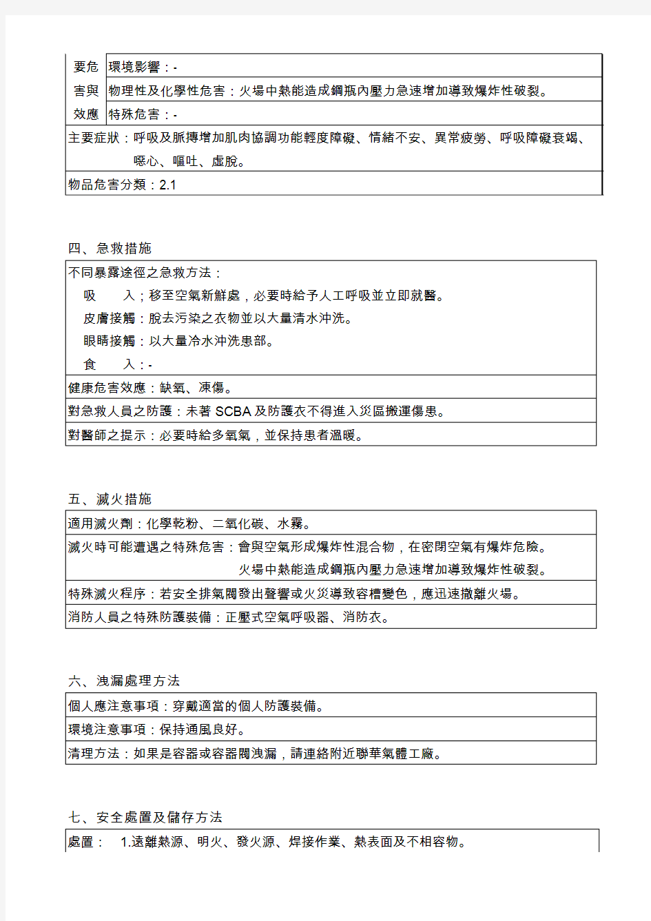 MSDS of CH4