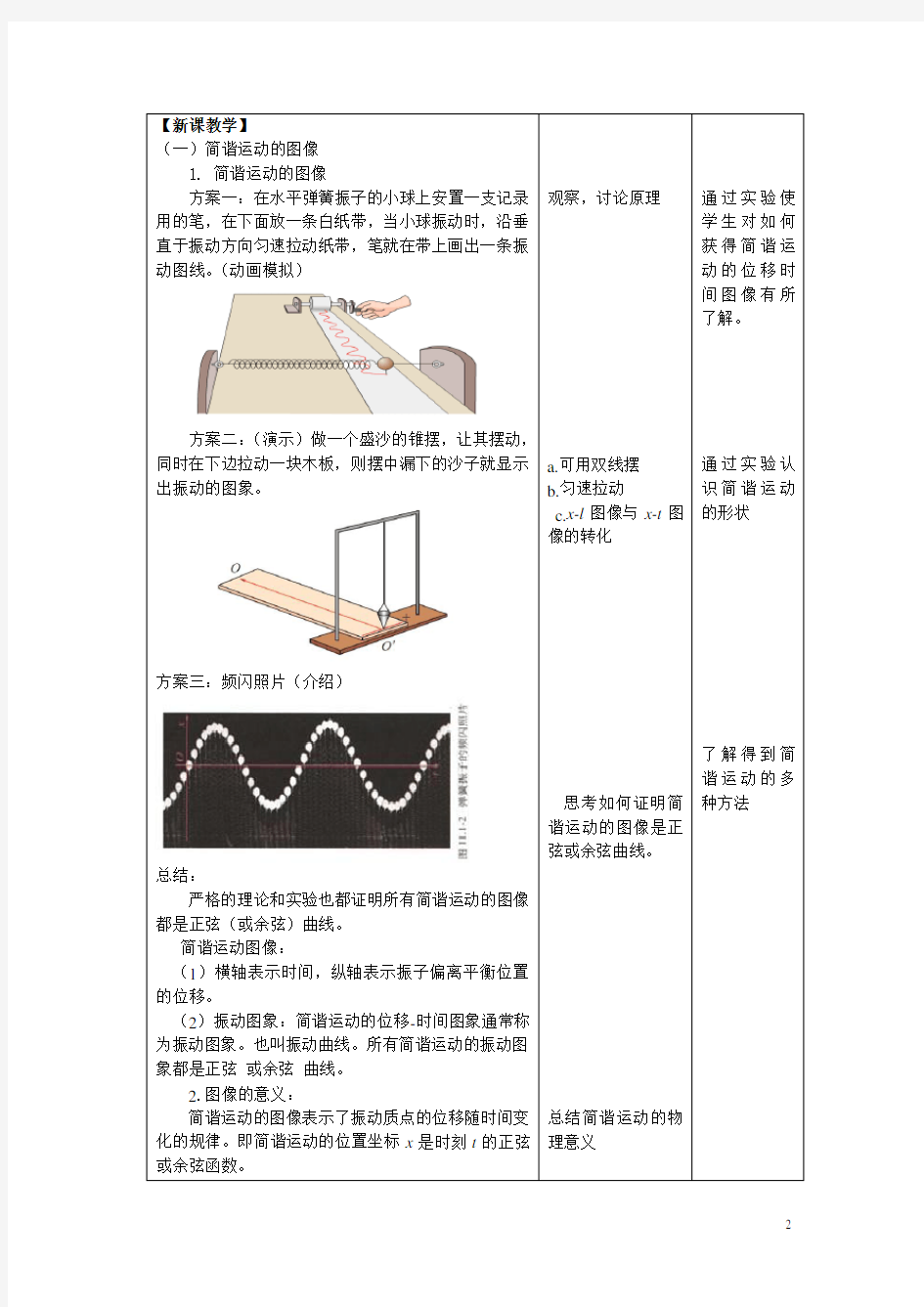 1-3简谐运动的图像和公式