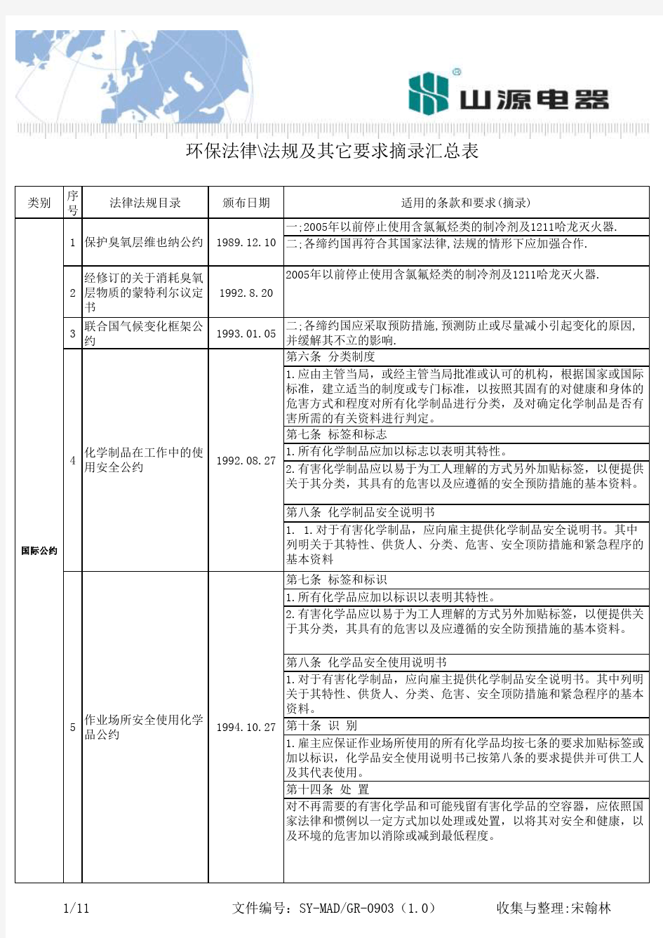 环保法律法规及其它要求摘录汇总表