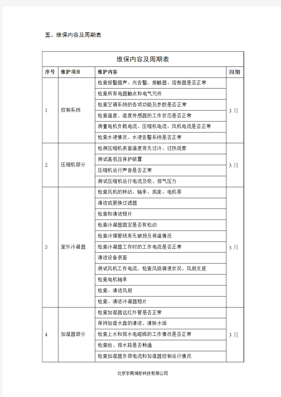 机房精密空调维保方案